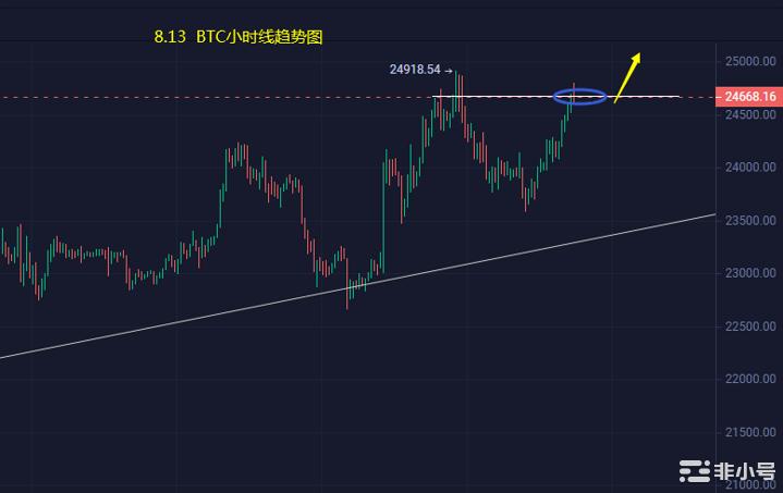 小冯：BTC多头仍在酝酿 ETH接连新高势不可挡