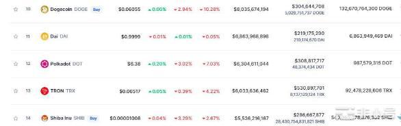 熊市中逆流而上的SHIB 和 DOGE 比你想象的更有前途！