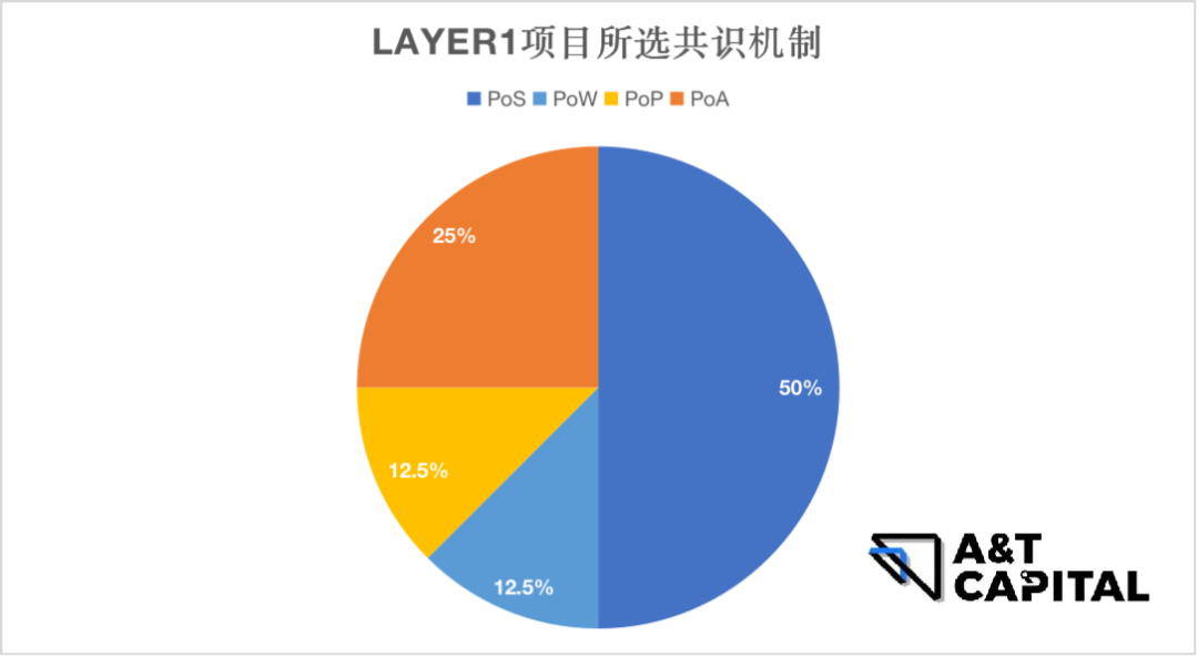 熊市下的Web3投资：头部基金在熊市都投了哪些项目？