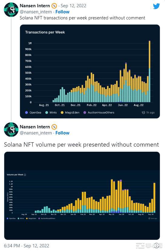 Solana的上涨趋势会持续吗