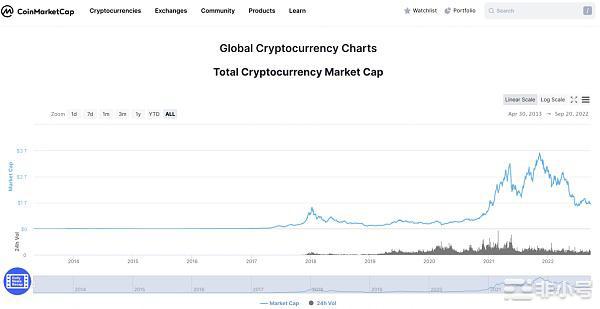 ULinx: 全新的加密资产兑换方式 高效 便捷