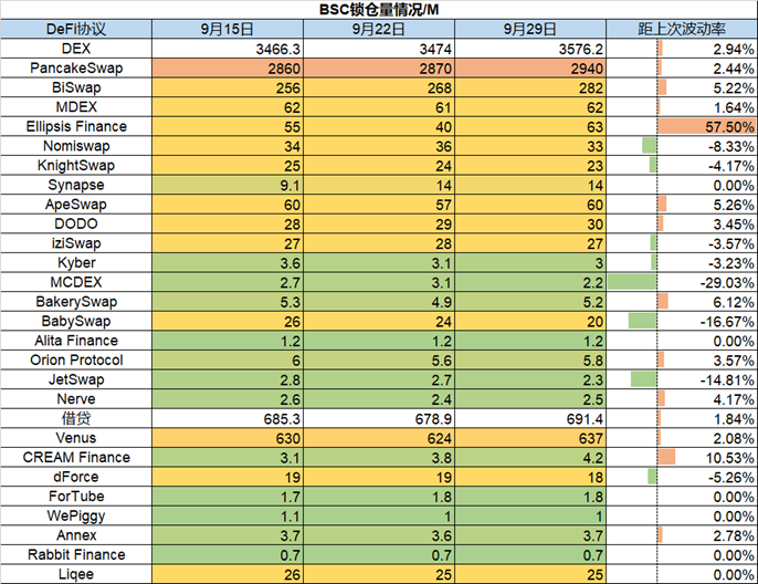 ForesightVentures市场周报：市场脱钩美股NFT热点复苏