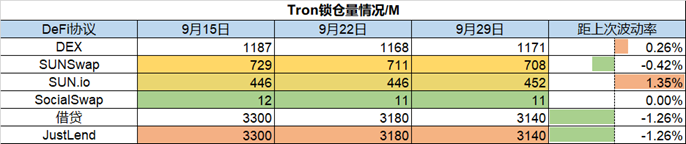 ForesightVentures市场周报：市场脱钩美股NFT热点复苏