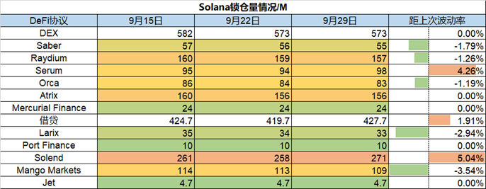 ForesightVentures市场周报：市场脱钩美股NFT热点复苏