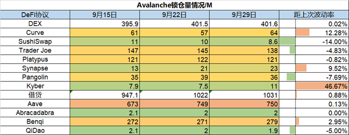 ForesightVentures市场周报：市场脱钩美股NFT热点复苏