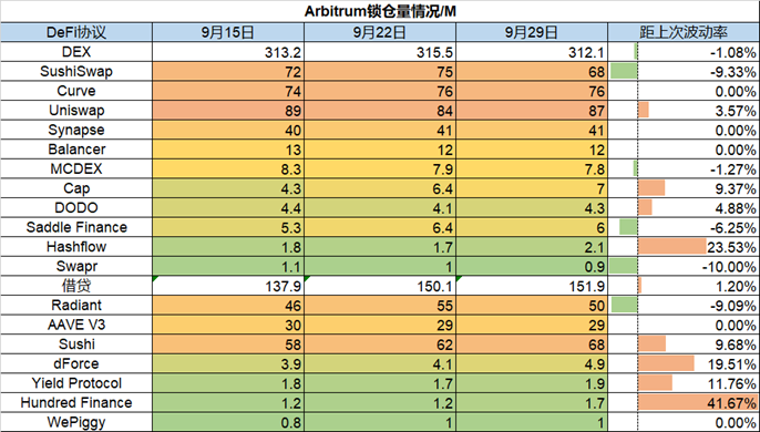 ForesightVentures市场周报：市场脱钩美股NFT热点复苏