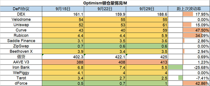 ForesightVentures市场周报：市场脱钩美股NFT热点复苏