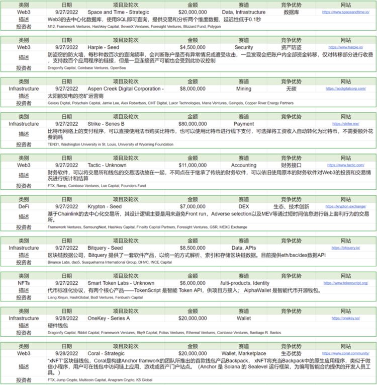 ForesightVentures市场周报：市场脱钩美股NFT热点复苏