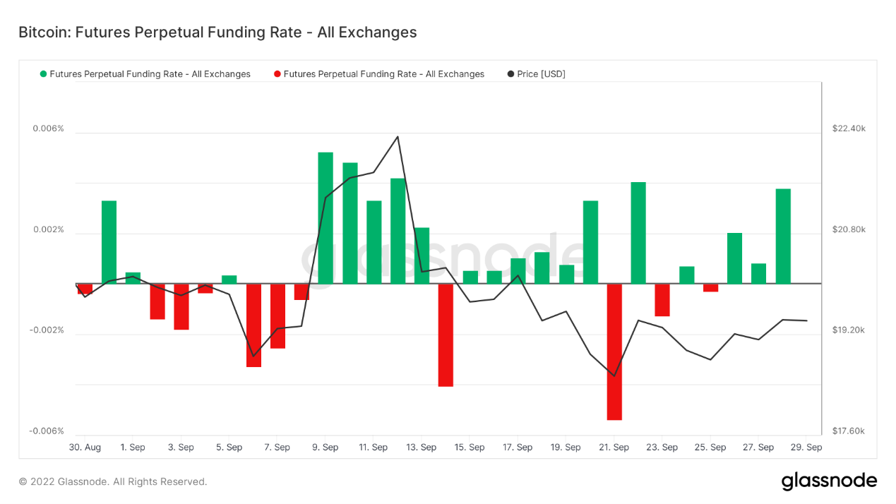 ForesightVentures市场周报：市场脱钩美股NFT热点复苏