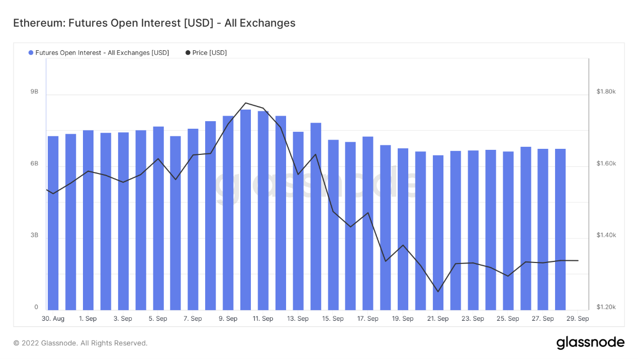 ForesightVentures市场周报：市场脱钩美股NFT热点复苏