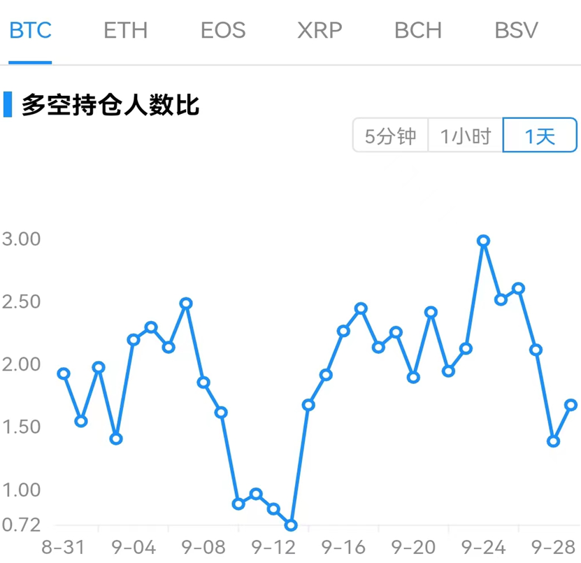 ForesightVentures市场周报：市场脱钩美股NFT热点复苏