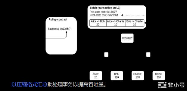 解析L1公链炒作周期：陈述为假资本轮换为真牛市优化叙事熊市优化基本面虽然这种说法过于笼统