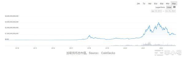 小牛回？ETH单日大涨14%比特币逼近2.1万