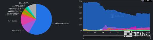为什么Solana等竞争链无法击败以太坊？