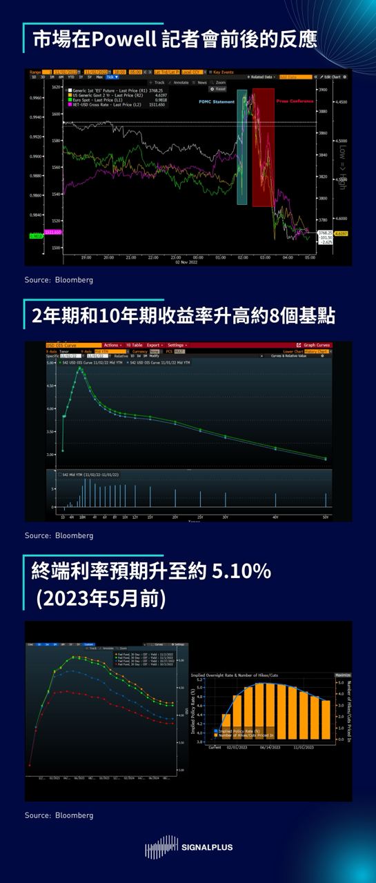 SignalPlus每日晨报（20221103）