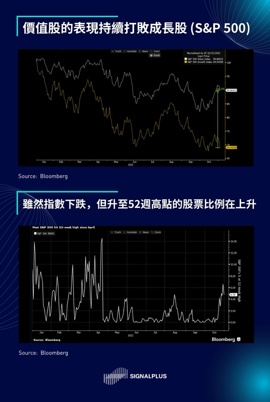 SignalPlus每日晨报（20221103）