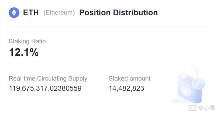 ETH大涨超10%以太币燃烧量超过供应量增长进入通缩阶段