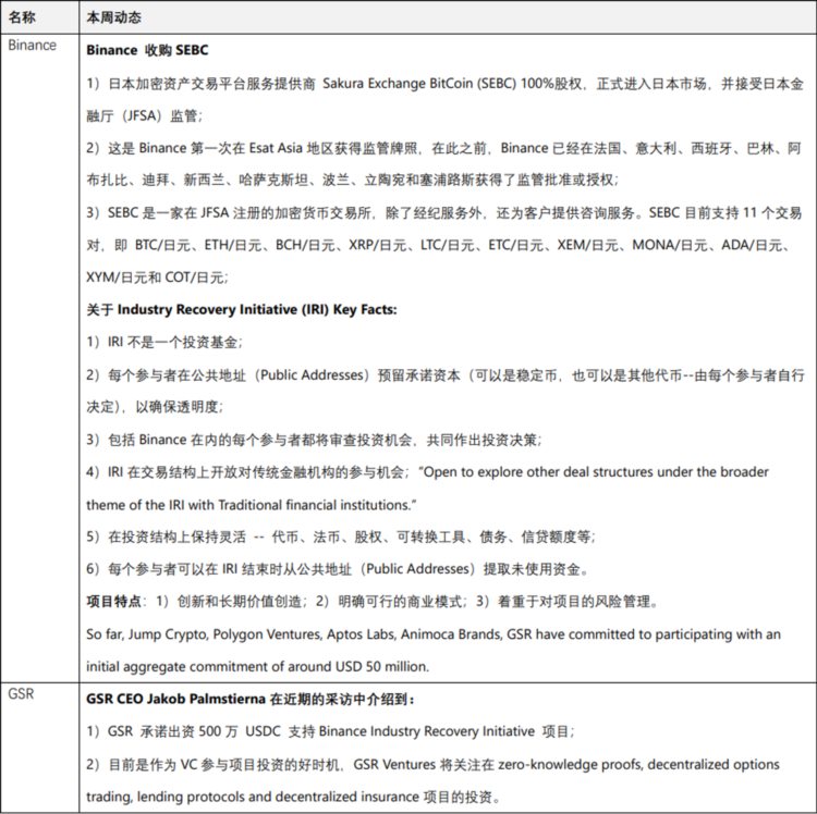 JZLCapital行业周报第49期：稳定币持续流出反弹可能难以为继