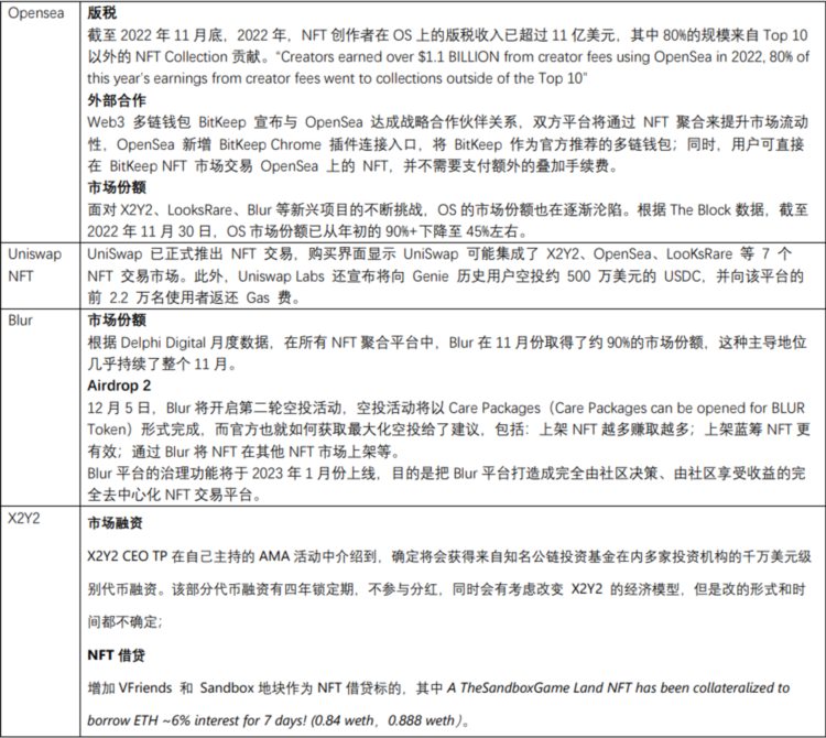 JZLCapital行业周报第49期：稳定币持续流出反弹可能难以为继