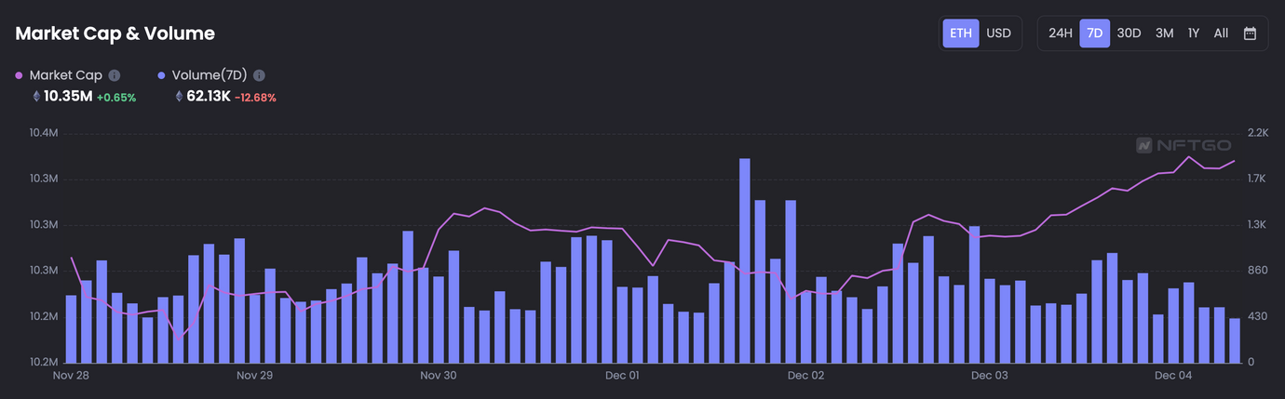 JZLCapital行业周报第49期：稳定币持续流出反弹可能难以为继