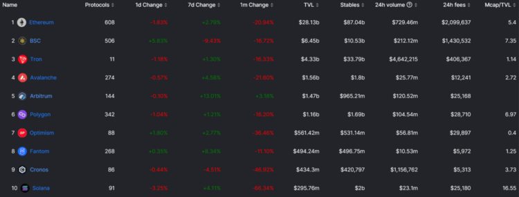 JZLCapital行业周报第49期：稳定币持续流出反弹可能难以为继