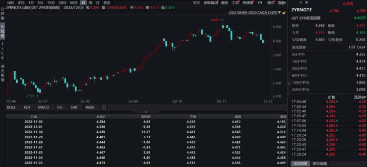 JZLCapital行业周报第49期：稳定币持续流出反弹可能难以为继