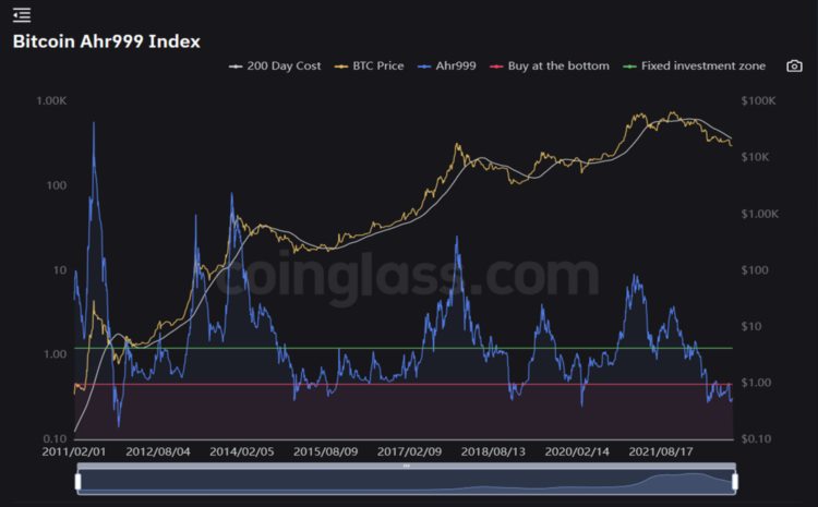 JZLCapital行业周报第49期：稳定币持续流出反弹可能难以为继