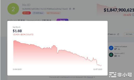 B安与FTX正面交火始末：FTX遭提币潮业内认为不会暴雷