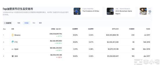 B安与FTX正面交火始末：FTX遭提币潮业内认为不会暴雷