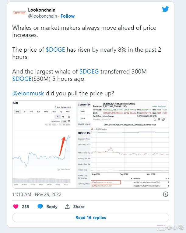 鲸鱼移动数百万DOGE触发跳跃——马斯克是否再次拉高价格？