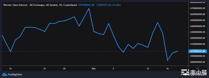 评估比特币[BTC]在衍生品市场的需求状况