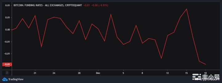 评估比特币[BTC]在衍生品市场的需求状况