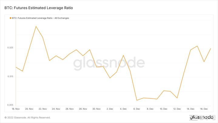 评估比特币[BTC]在衍生品市场的需求状况