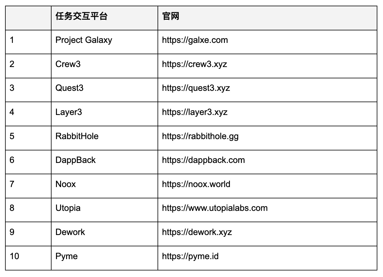 关于Web3用户增长的思考