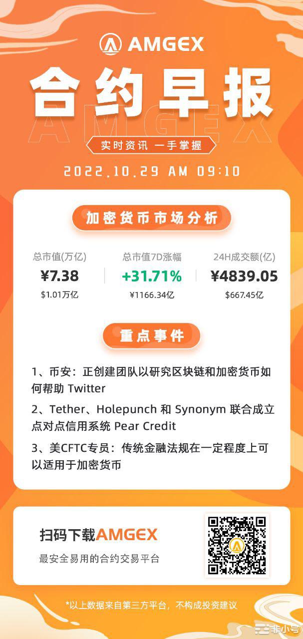 美CFTC专员：传统金融法规在一定程度上可以适用于加密货币