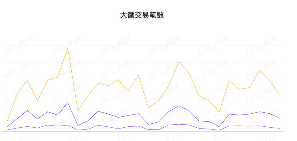 ETH周报|首个公共提款测试网Zhejiang已于2月1日启动；调查报告显示以太坊看涨情绪超过比