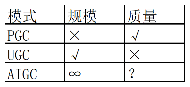 深度解密人工智能内容生成的发展与现状