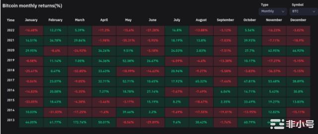 BTC价格保持在1.65万美元但融资利率增加了新低的风险