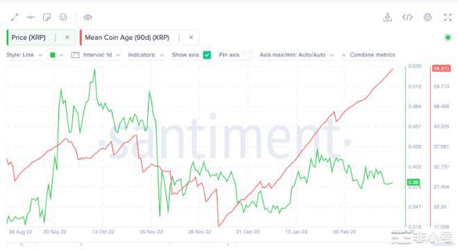 XRP价格显示看涨信号：加密鲸鱼会触发三月反弹吗？