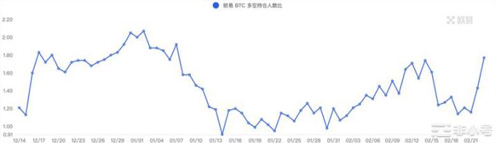 BIKA行研放大镜：行情震荡上升香港概念将推动小牛市的出现本文将描述截止到2月24日加密行业的