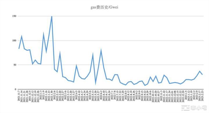 BIKA行研放大镜：行情震荡上升香港概念将推动小牛市的出现本文将描述截止到2月24日加密行业的