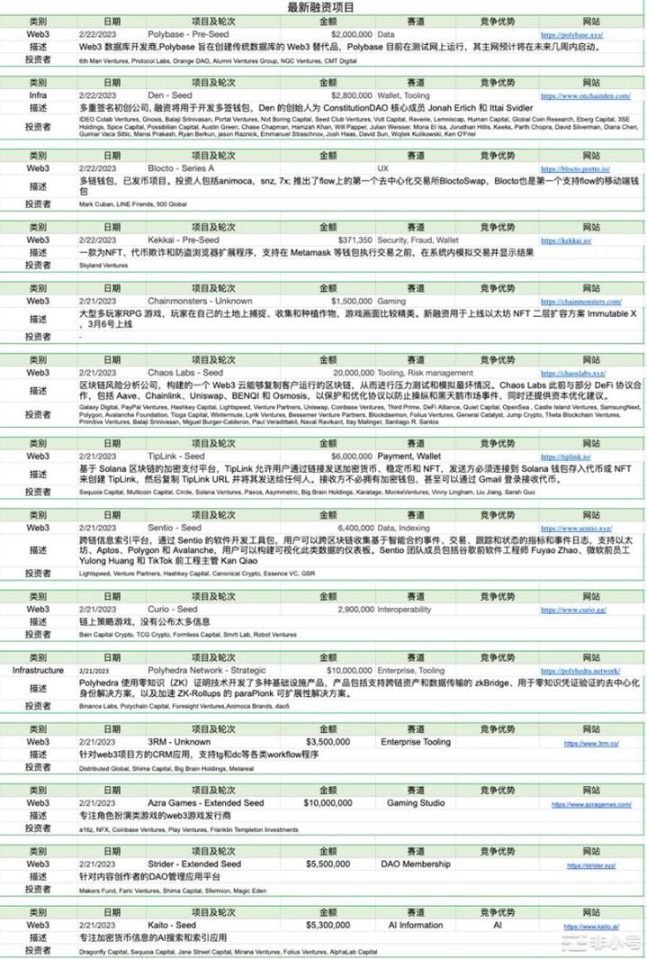 BIKA行研放大镜：行情震荡上升香港概念将推动小牛市的出现本文将描述截止到2月24日加密行业的