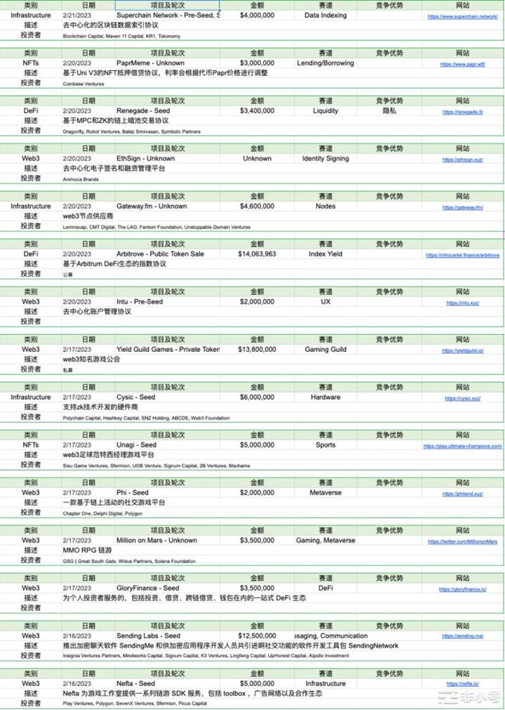 BIKA行研放大镜：行情震荡上升香港概念将推动小牛市的出现本文将描述截止到2月24日加密行业的