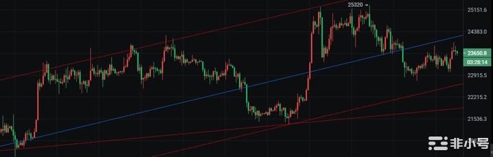 <a title='币圈平台' href='https://okk.meibanla.com/btc/okex.php' target='_blank' class='f_c'>币圈</a>院士：3.2<a title='注册并实名送比特币' href='https://okk.meibanla.com/btc/okex.php' target='_blank' class='f_a'>比特币</a>以太多头一触即发空头能否扳回一城？