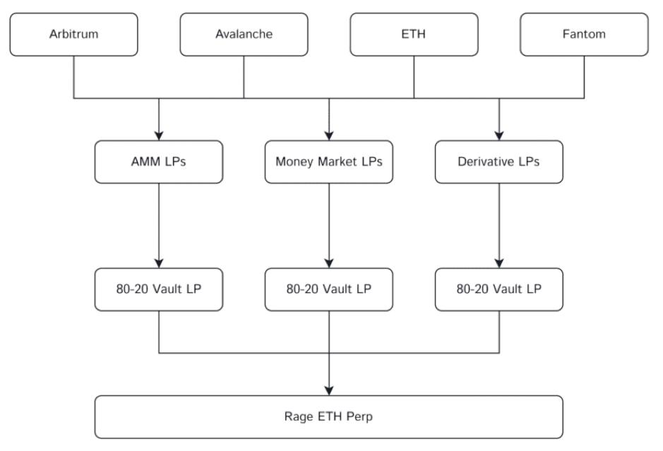 深入解读Arbitrum：Layer2领跑者