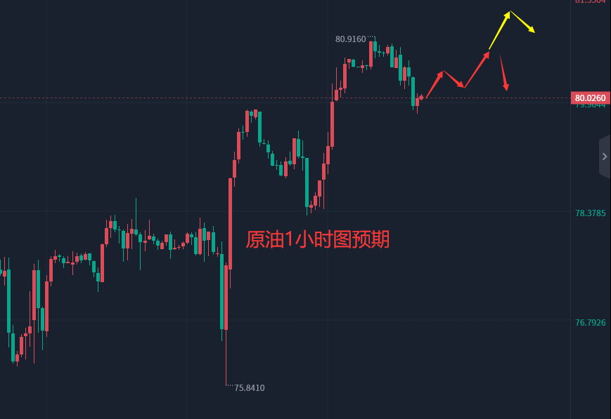 张轩昊：3.7晚盘外汇黄金原油分析策略