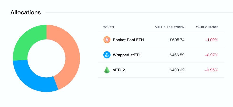 浅析gtcETH：或许是最政治正确的LSD产品