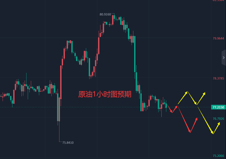 张轩昊：3.8晚盘外汇黄金原油分析策略