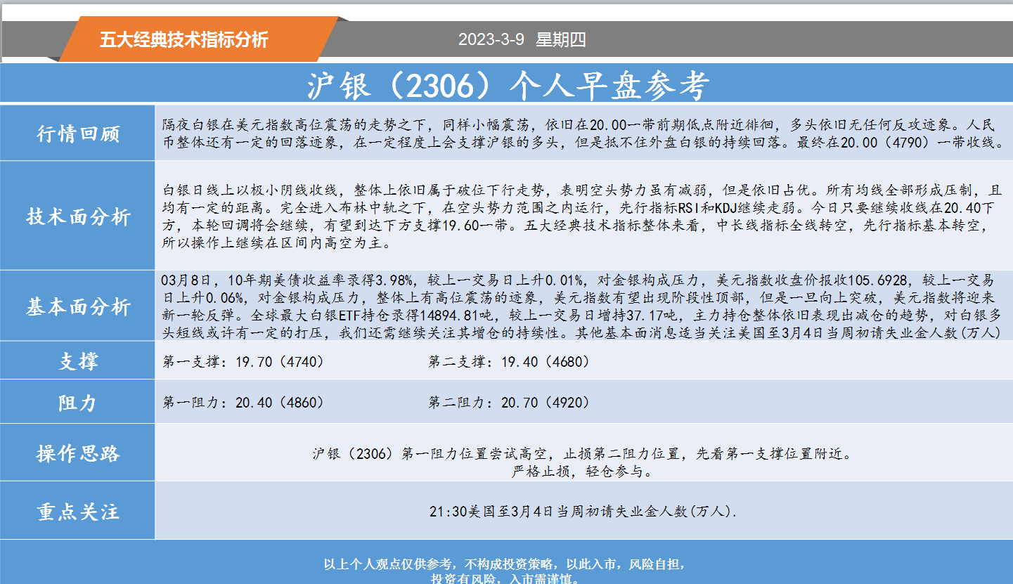 方向前：3.9黄金白银五大经典技术指标分析