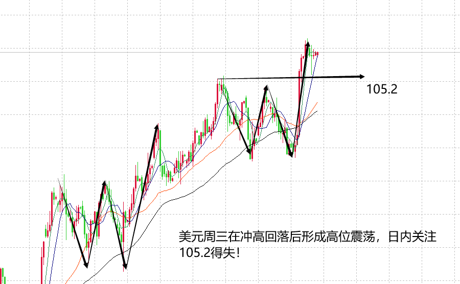 山海：黄金1825压制准确无误日内低位震荡等数据！